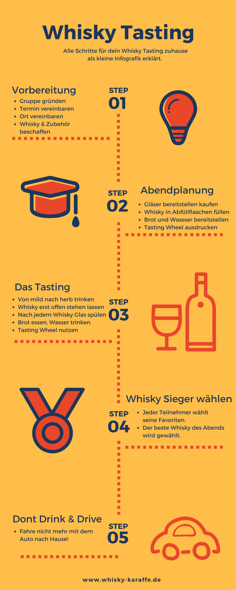 whisky-tasting-infografik